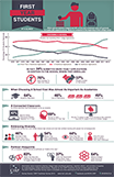 2013 Freshman Survey Infographic