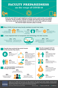 heri_faculty-infographic-2020_web