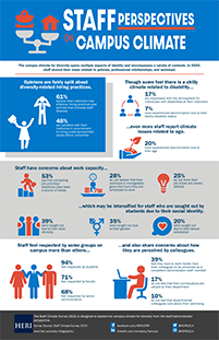 HERI_SCS-infographic-2019_web