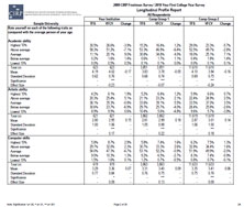 year end report example